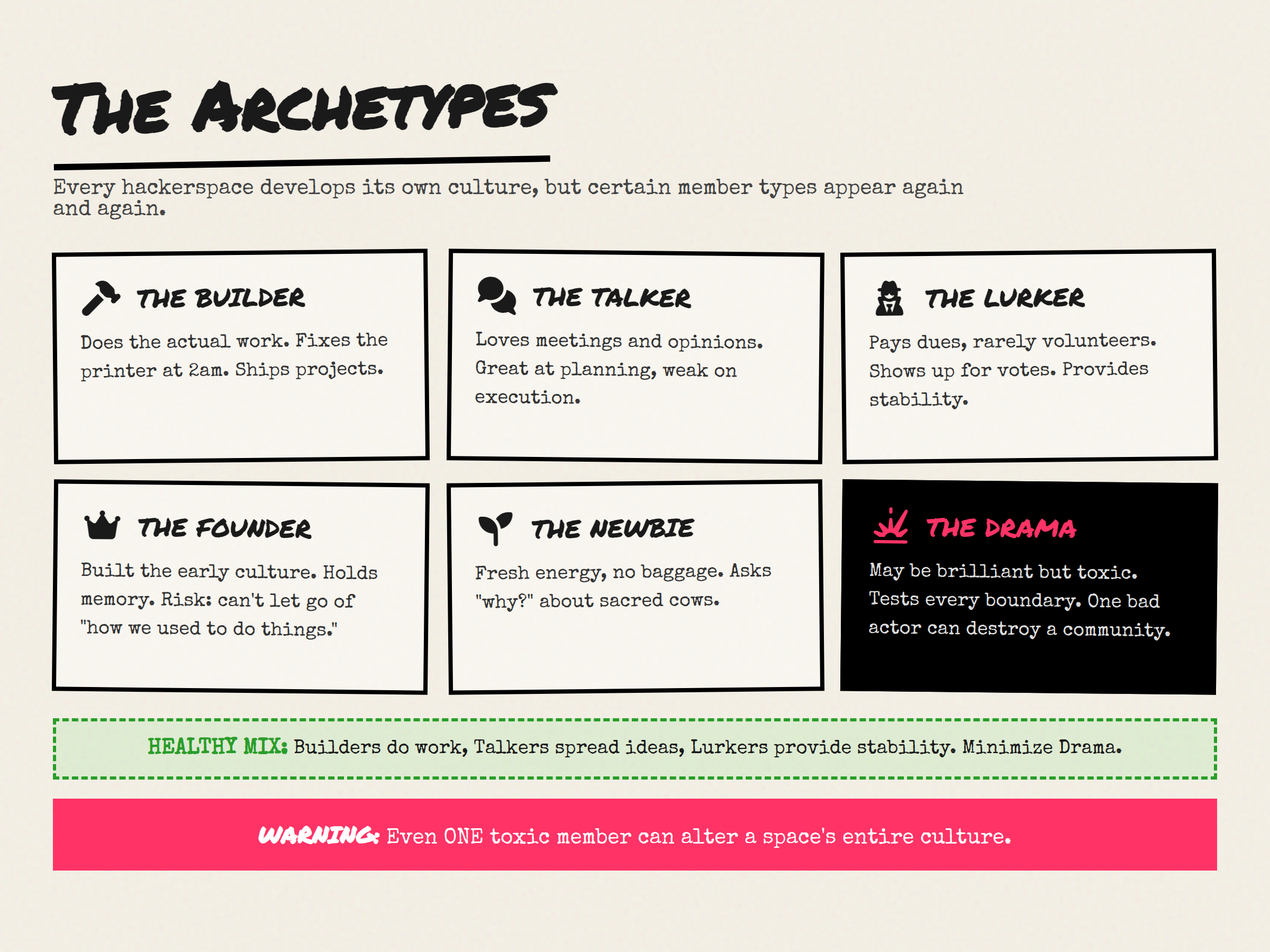 The six archetypes: Builder, Talker, Lurker, Founder, Newbie, Drama